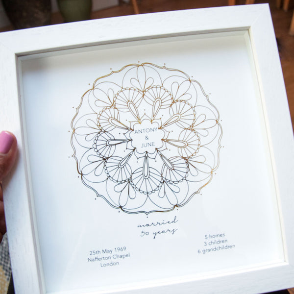 Anniversary Gift for Parents - Ant Design Gifts