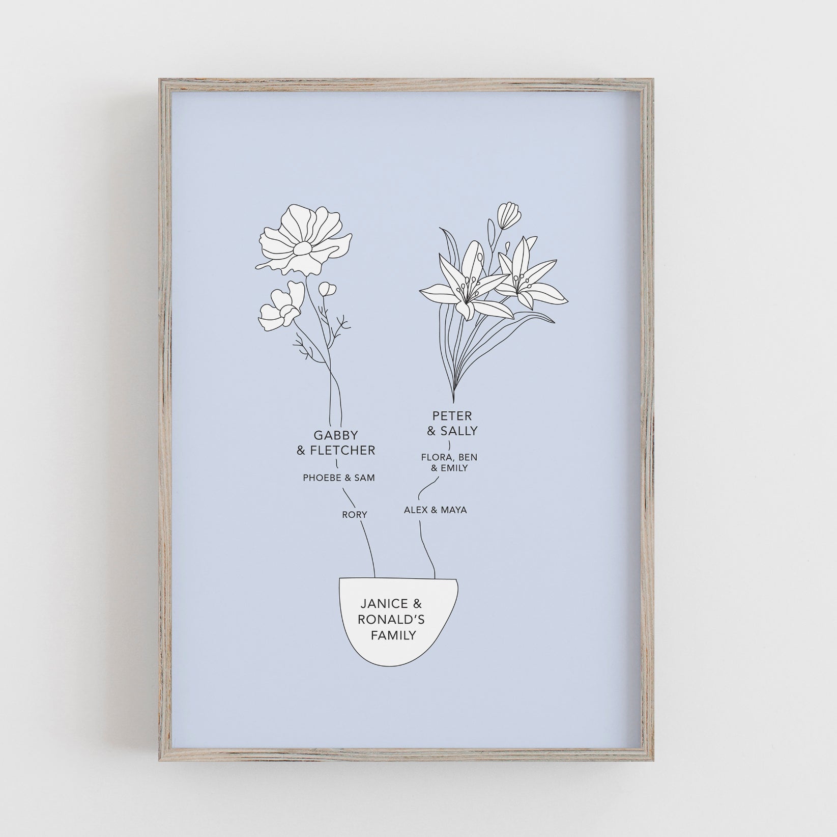 www.antdesigngifts.co.uk Personalised family tree print featuring names of family members. 6 pastel colour choice. Flower in black line illustration 